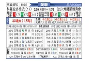 [美职联] 科罗拉多急流vs堪萨斯城竞技
