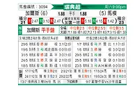 [瑞典超] 哥德堡盖斯vs马尔默