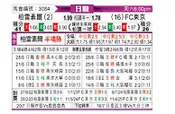 [日职联] 柏太阳神vsFC东京