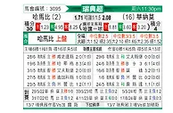 [瑞典超] 哈马比vs瓦纳默