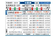 [女欧国杯] 比利时女足vs意大利女足