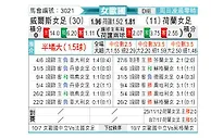 [女欧国杯] 威尔士女足vs荷兰女足