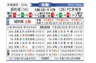[美职联] 纽约城vs多伦多FC