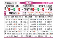 [挪超] 瓦勒伦加vs腓特烈斯塔