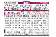 [日职联] 町田泽维亚vs清水鼓动