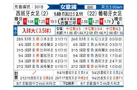 [女欧国杯] 西班牙女足vs葡萄牙女足