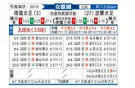 [女欧国杯] 德国女足vs波兰女足