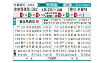 [世俱杯] 皇家马德里vs多特蒙德