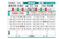 [世俱杯] 弗鲁米嫩塞vs利雅得新月