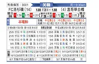 [美职联] 洛杉矶FCvs温哥华白浪