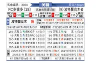 [美职联] 多伦多FCvs波特兰伐木者