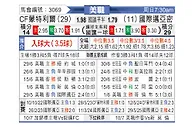 [美职联] 蒙特利尔冲击vs迈阿密国际