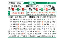 [瑞典超] 哥德堡vs天狼星