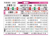 [挪超] 布兰vs桑德菲杰