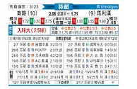 [芬超] 雅罗vs玛丽港