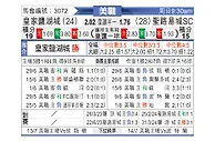 [美职联] 皇家盐湖城vs圣路易斯城