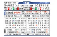 [美职联] 洛杉矶银河vs温哥华白浪