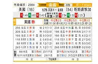 [美金杯] 美国vs哥斯达黎加