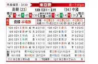 [东亚杯] 韩国 vs 中国