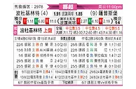 [挪超] 博德闪耀vs萨普斯堡