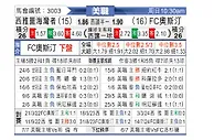 [美职联] 西雅图海湾人vs奥斯汀FC