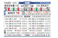 [美职联] 圣何塞地震vs纽约红牛