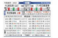 [美职联] 达拉斯FCvs明尼苏达联
