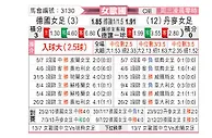 [女欧国] 德国女足vs丹麦女足