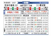 [美职联] 哥伦布机员vs费城联合