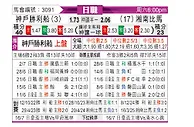 [日职联] 神户胜利船vs湘南海洋