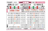 [女欧国] 波兰女足vs瑞典女足
