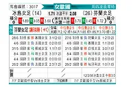 [女歐國盃] 冰島女足vs芬蘭女足