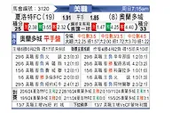 [美职联] 夏洛特FCvs奥兰多城