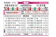 [挪超] 桑德菲杰vs罗森博格