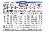 [美职联] 西雅图海湾人vs哥伦布机员