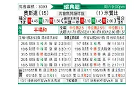 [瑞典超] 奥斯达vs米亚尔比