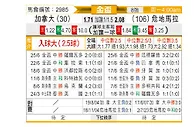 [美金杯] 加拿大vs危地马拉