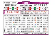 [日职联] 新泻天鹅vs町田泽维亚