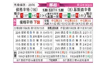 [挪超] 海于格松vs克里斯蒂安松