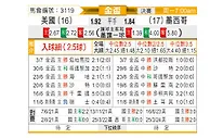 [美金杯] 美国vs墨西哥