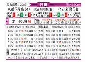[日职联] 京都不死鸟vs新泻天鹅