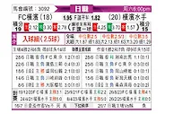 [日职联] 横滨FCvs横滨水手