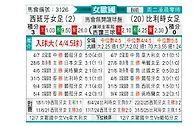 [女欧国杯] 西班牙女足vs比利时女足
