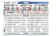 [美职联] 圣何塞地震vs洛杉矶银河