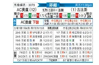 [芬超] 奥卢vs古比斯