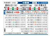 [女欧国杯] 挪威女足vs芬兰女足