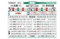 [韩K联] FC首尔vs浦项制铁
