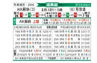[瑞典超] 索尔纳vs哥德堡