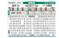 [瑞典超] 赫根vs哥德堡盖斯