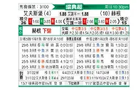[瑞典超] 埃尔夫斯堡vs赫根
